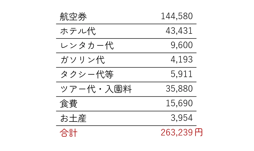 旅費の内訳