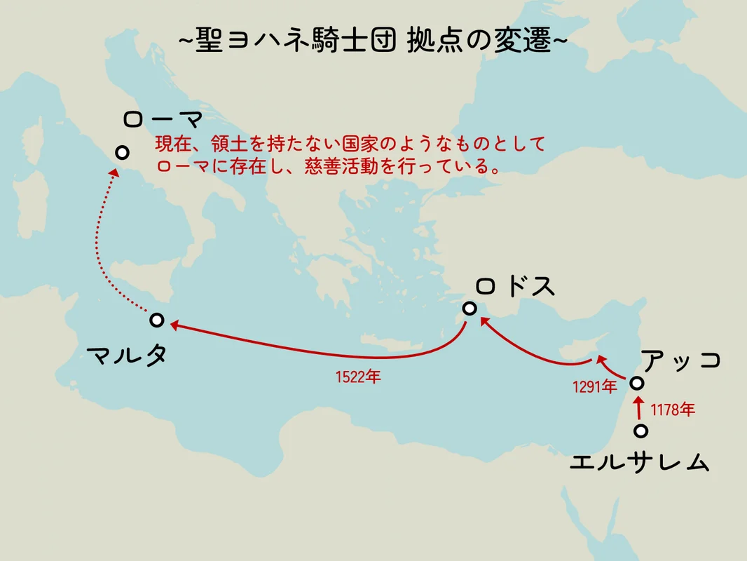 聖ヨハネ騎士団　拠点の変遷