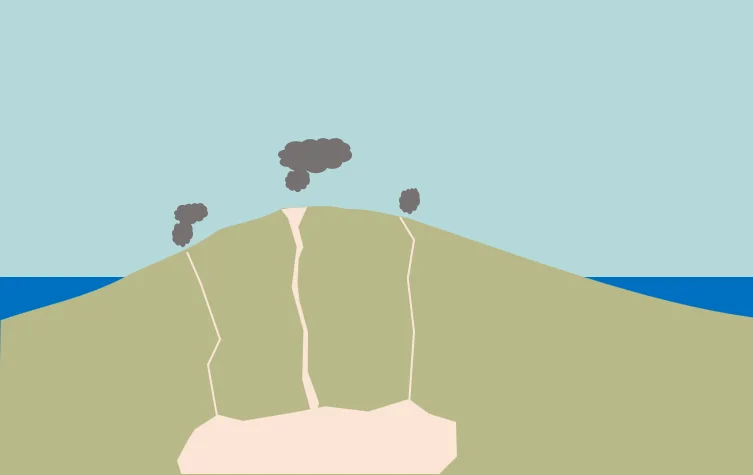 ②噴火によるマグマ溜まりの空洞化