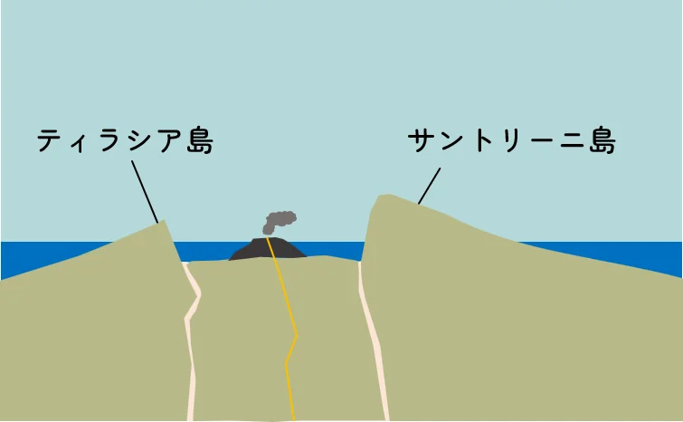 ④現在の地形になる