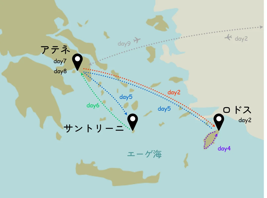 ギリシャの移動経路