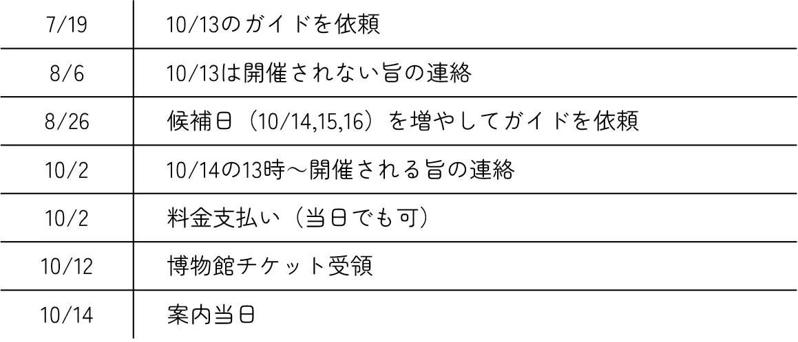 中谷さんとのやり取り