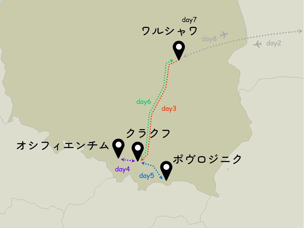 ポーランドでの移動