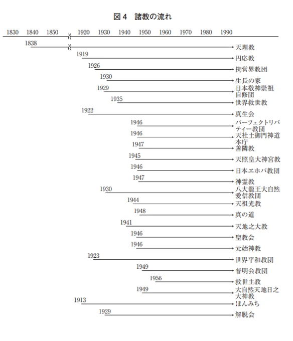 出典：文化庁「宗教年鑑 令和７年版」
