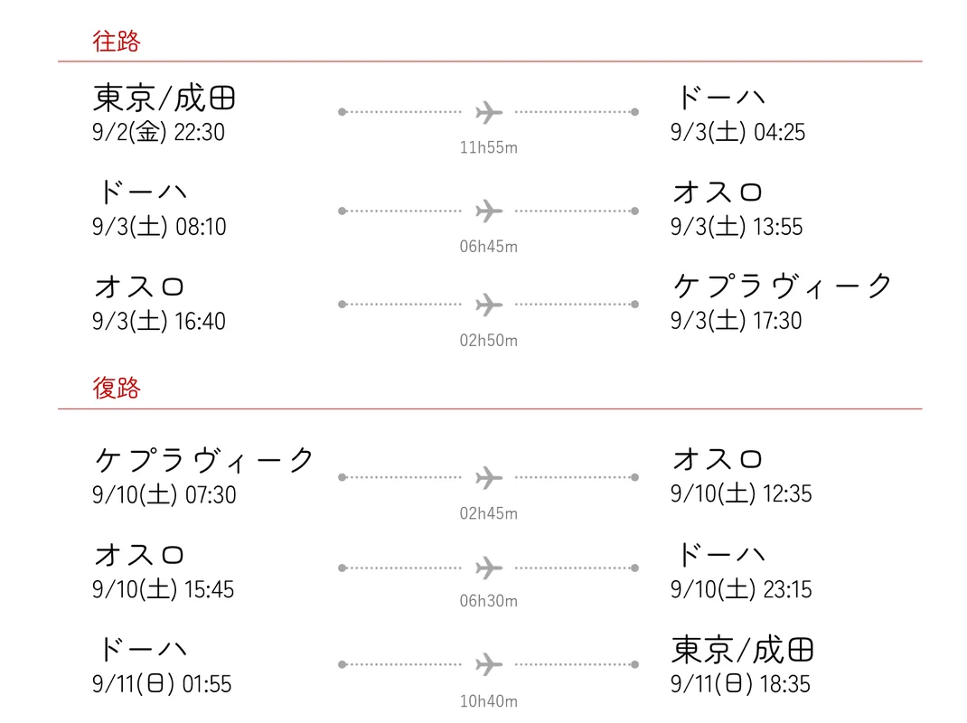フライトスケジュール