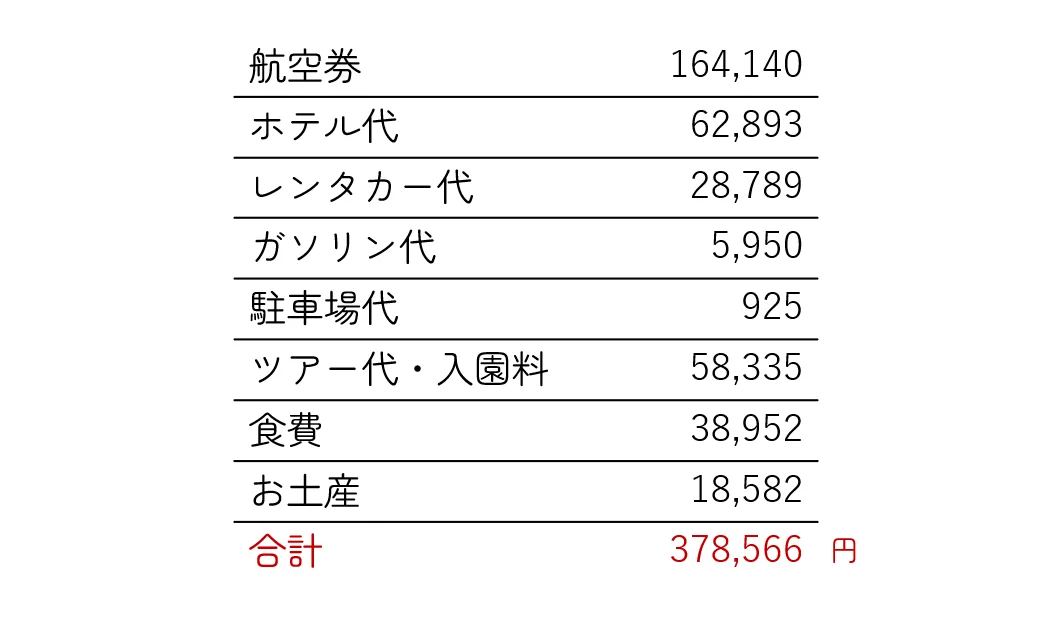 旅費の内訳