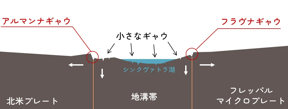 シンクヴェトリルの断面図