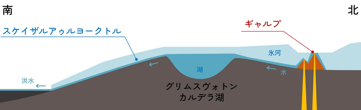 ヨークルフロイプイメージ断面図（その２）