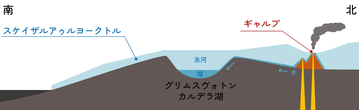 ヨークルフロイプイメージ断面図（その１）