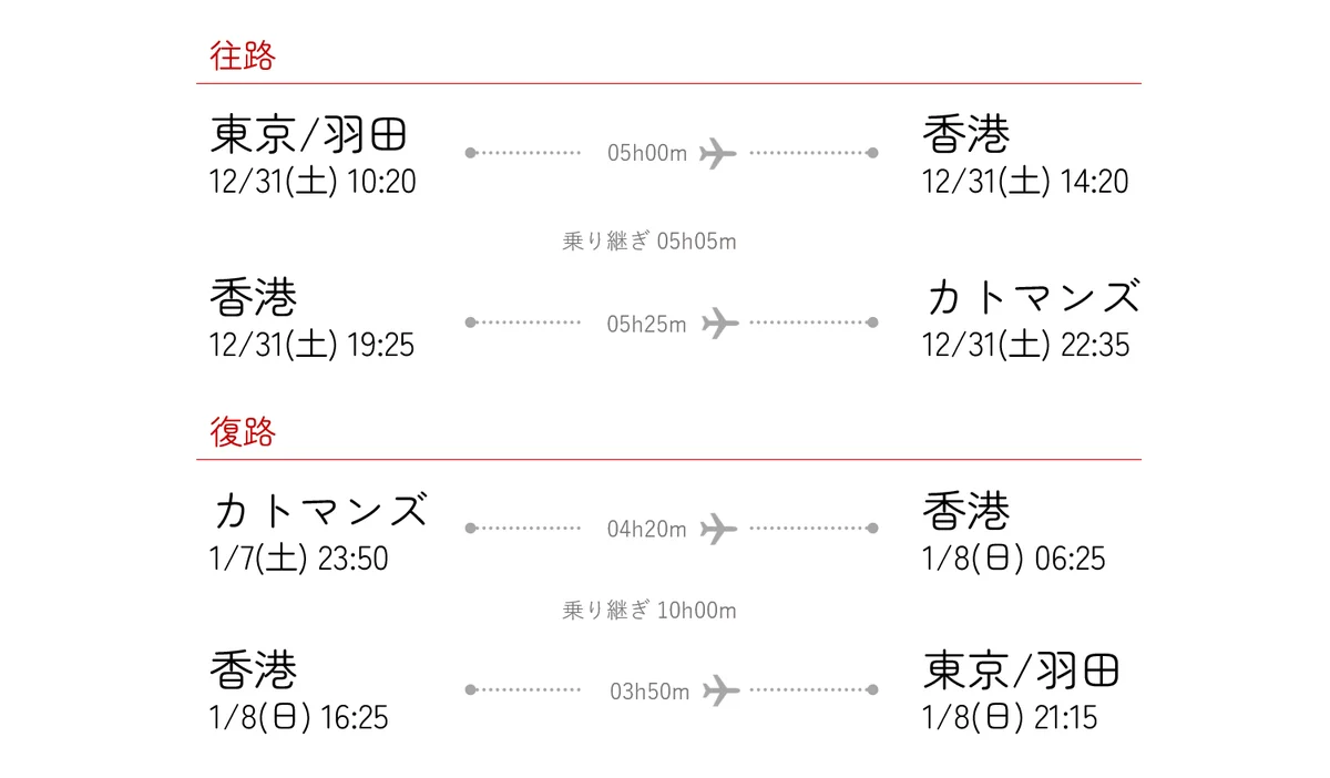 フライトスケジュール