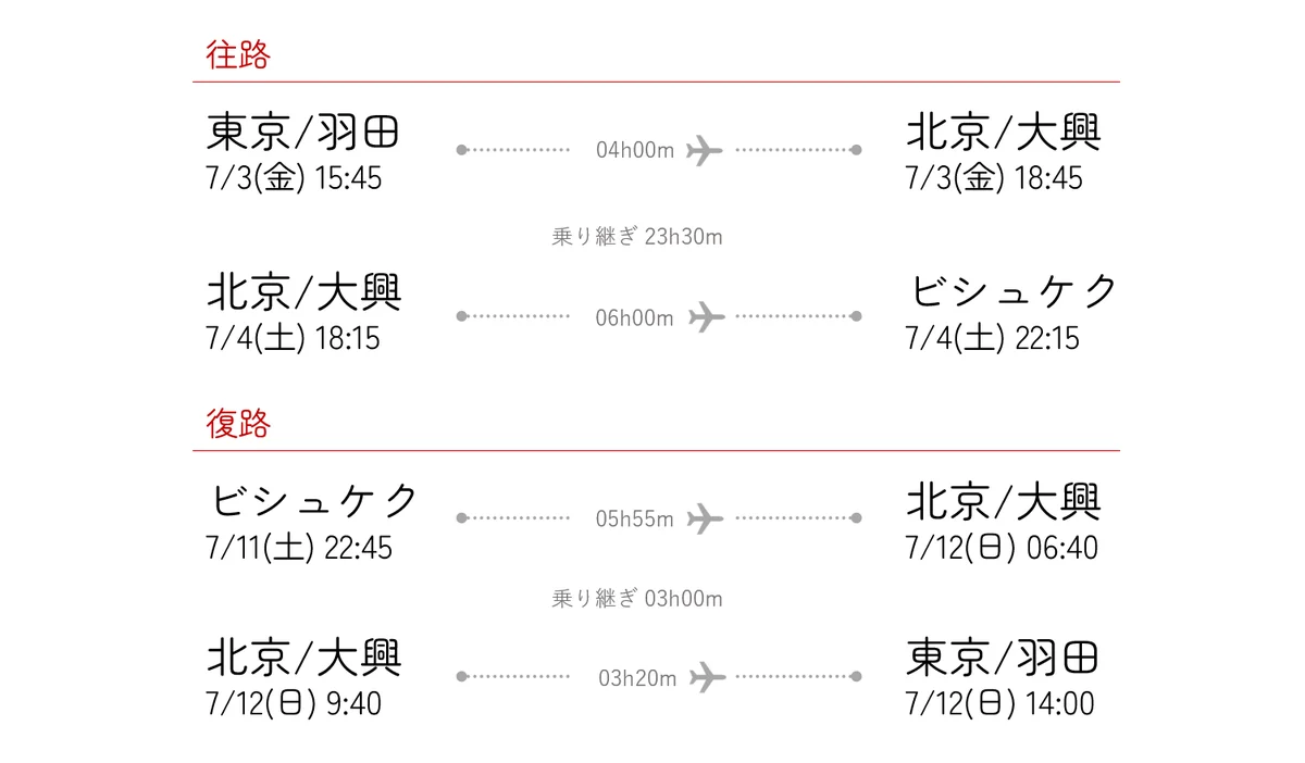 フライトスケジュール
