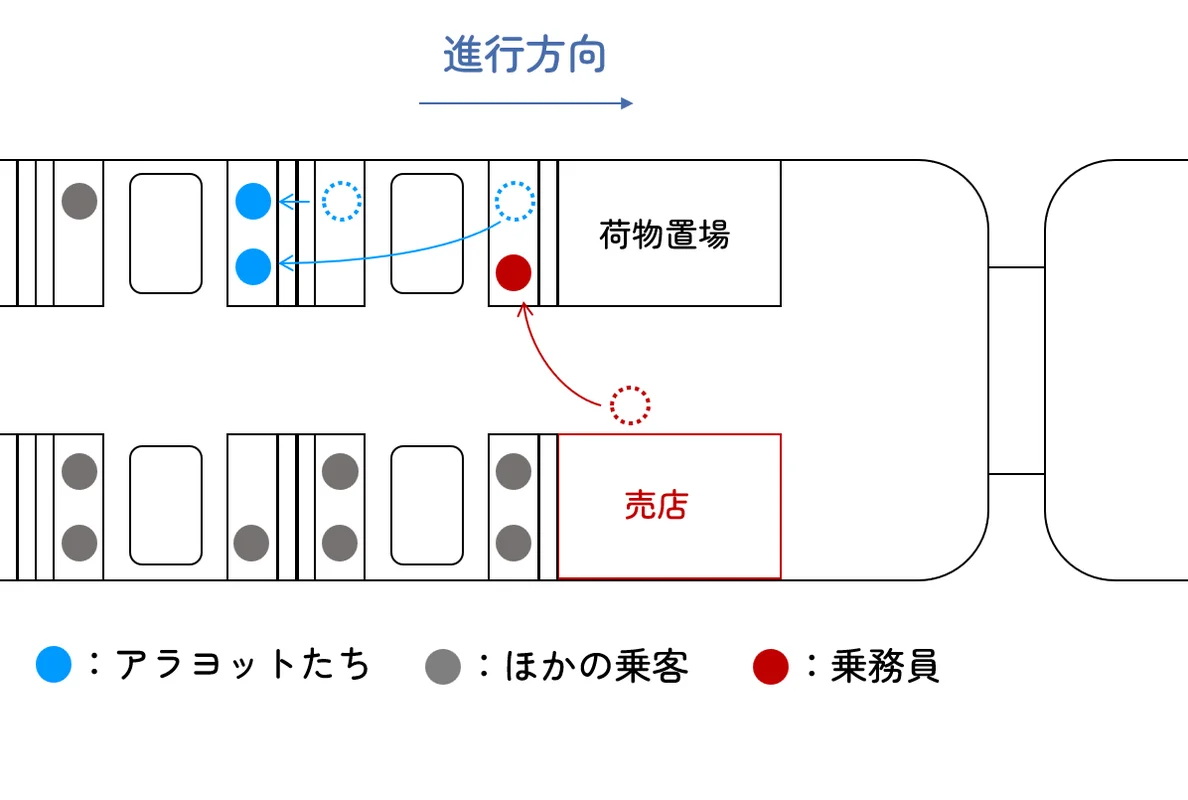 玉突き移動の図