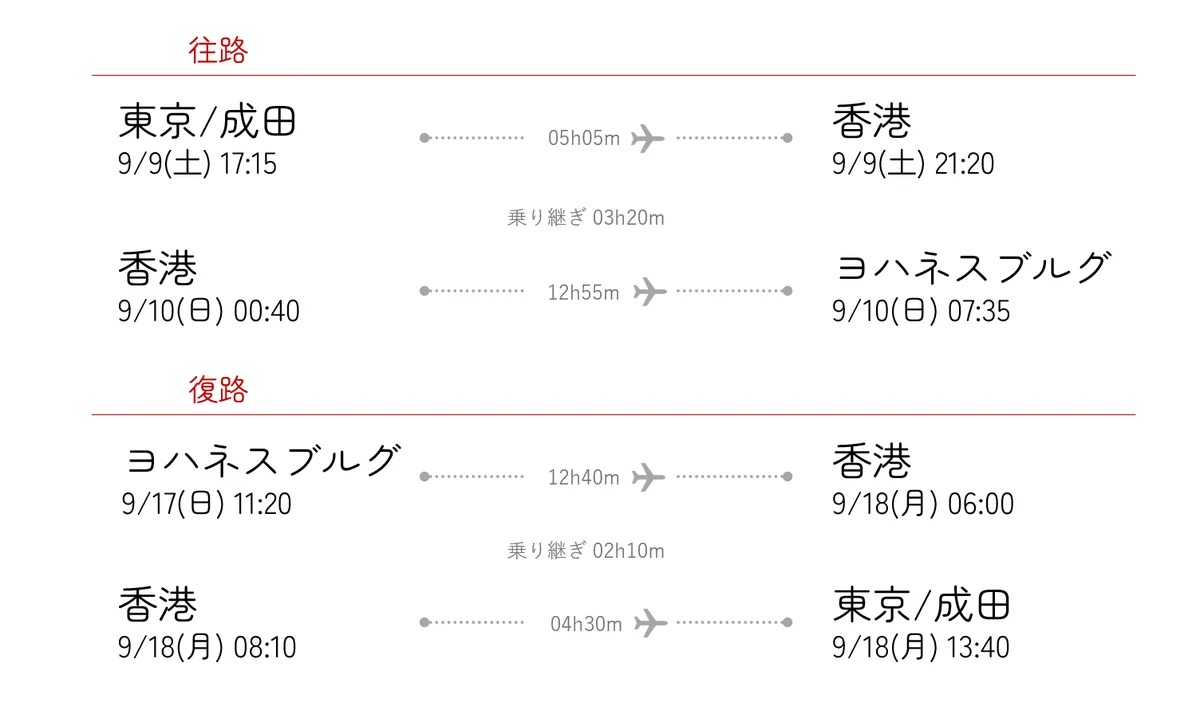 フライトスケジュール